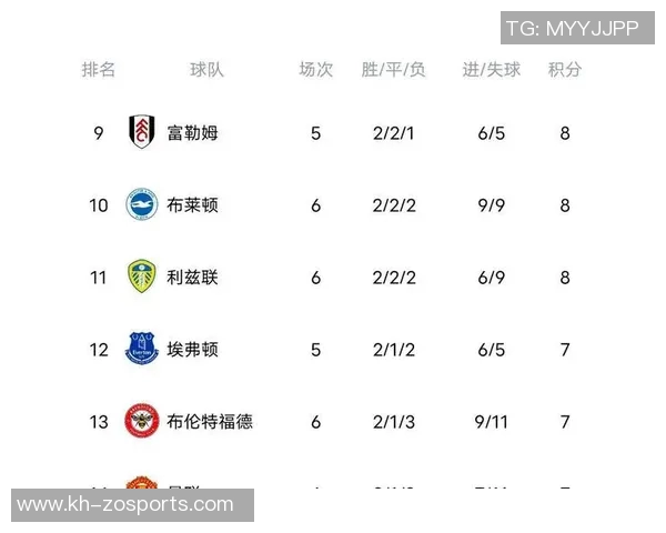 英超欧锦赛积分榜更新西安乒乓球队以72分稳居榜首引关注