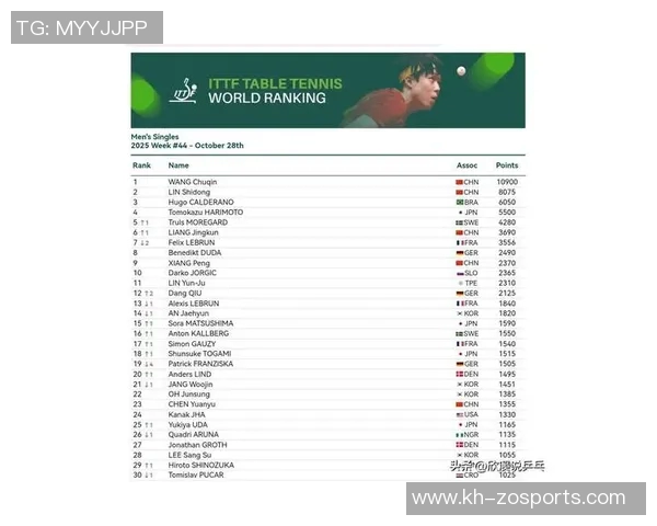 运动最新数据深圳乒乓球队状态排名创新高引发全国关注展现出强劲实力与潜力