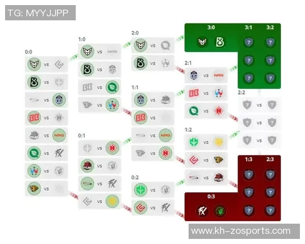 今年运动数据最新CSGO力量排行榜揭晓WE战队强势领跑前十名